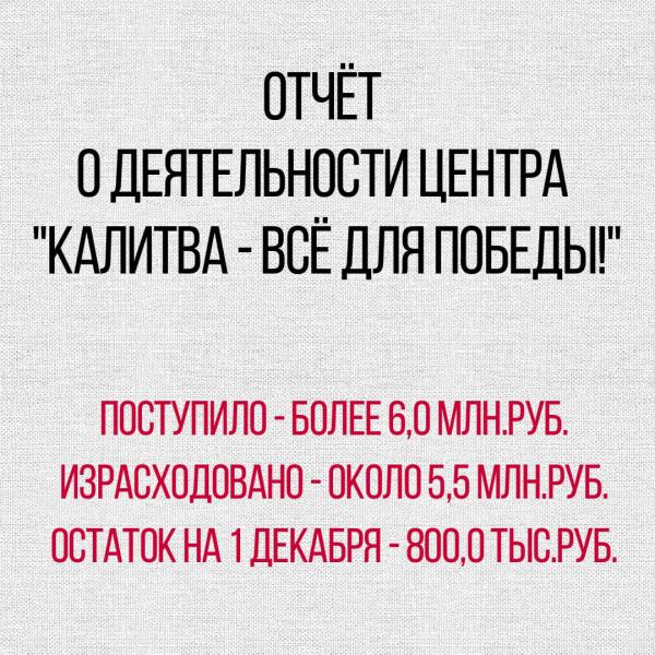 Белокалитвинцы перечислили на счет Центра гуманитарной помощи «Калитва – всё для Победы» более 6,0 миллионов рублей