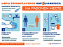 Меры профилактики коронавируса